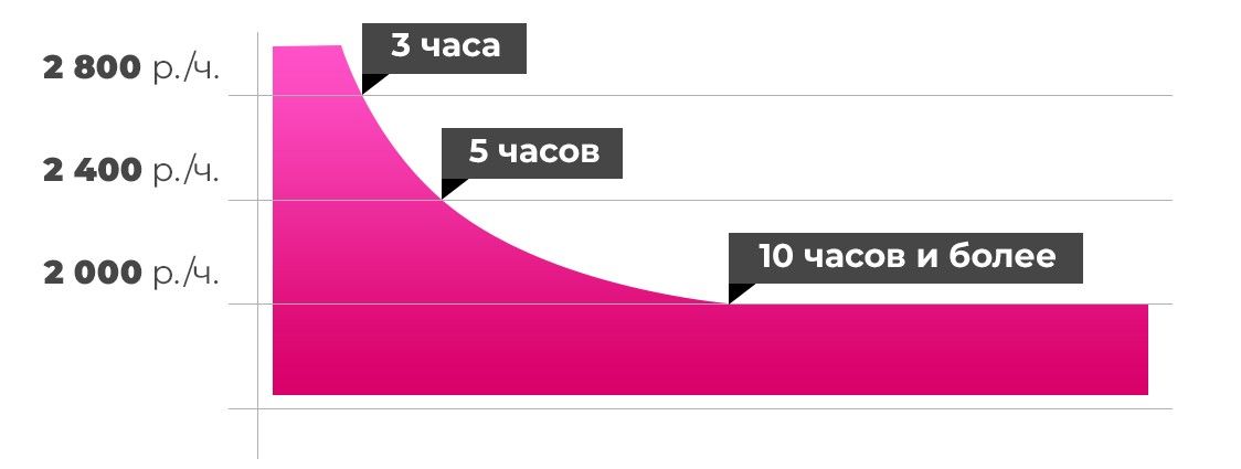 Архитектура сайта битрикс